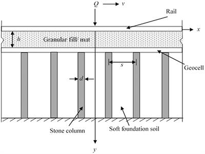 Modeling of Rail Tracks on Stone Column Reinforced Tensionless Foundations